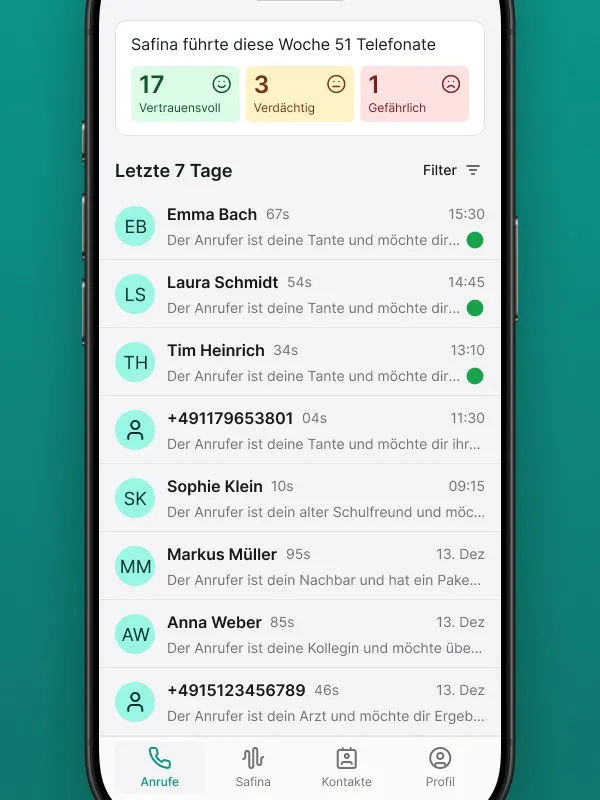 Screenshot der Anrufübersicht in der Safina AI App. Zeigt die Statistik "Safina führte diese Woche 51 Telefonate" mit 17 vertrauensvollen, 3 verdächtigen und 1 gefährlichen Anruf. Darunter eine Liste der letzten 7 Tage mit Anrufern (z.B. Emma Bach, Laura Schmidt, Tim Heinrich) und kurzen Gesprächszusammenfassungen. Visualisiert die Anrufauswertung und Spam-Erkennung der Safina AI Telefonzentrale.